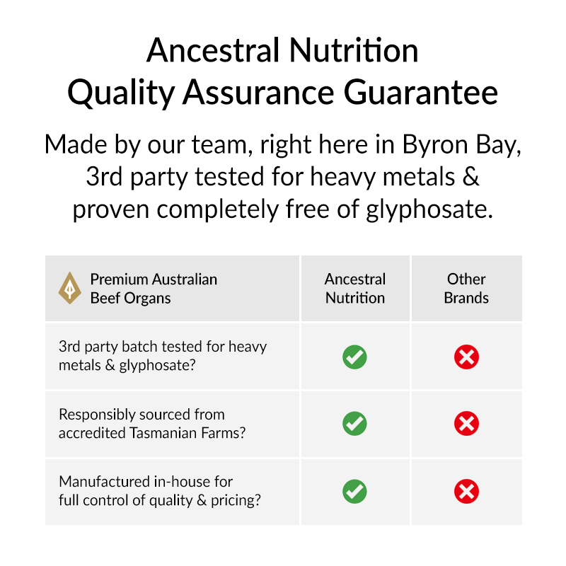 Quality Assurance Guarantee
