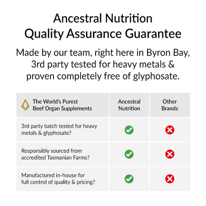 Quality Assurance Guarantee