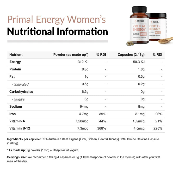 Nutritional information table for Primal Energy Women's powder, with product bottles shown in the top right on a white background.