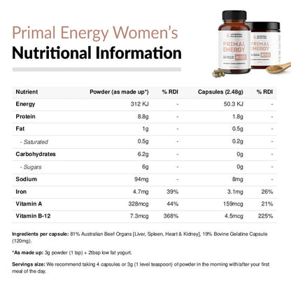 Nutritional information table for Primal Energy Women's powder, with product bottles shown in the top right on a white background.